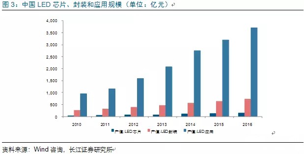 歷經洗牌 LED炤明企業錶現可(ke)觀